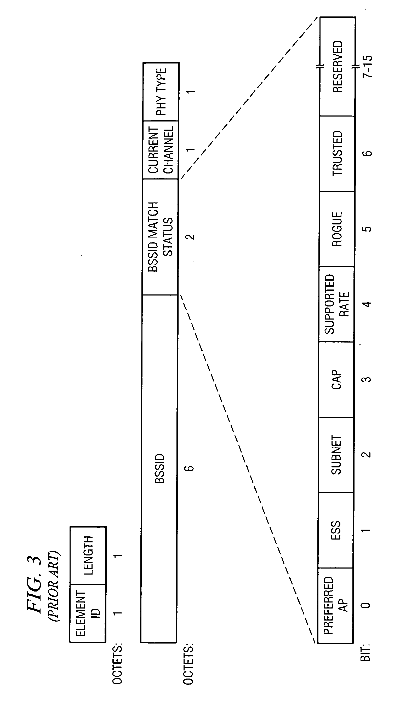 Systems and methods for efficient hand-off in wireless networks