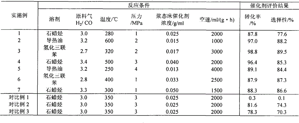 Loaded type nickel-based catalyst used for slurry bed methanation, and preparation method and application thereof