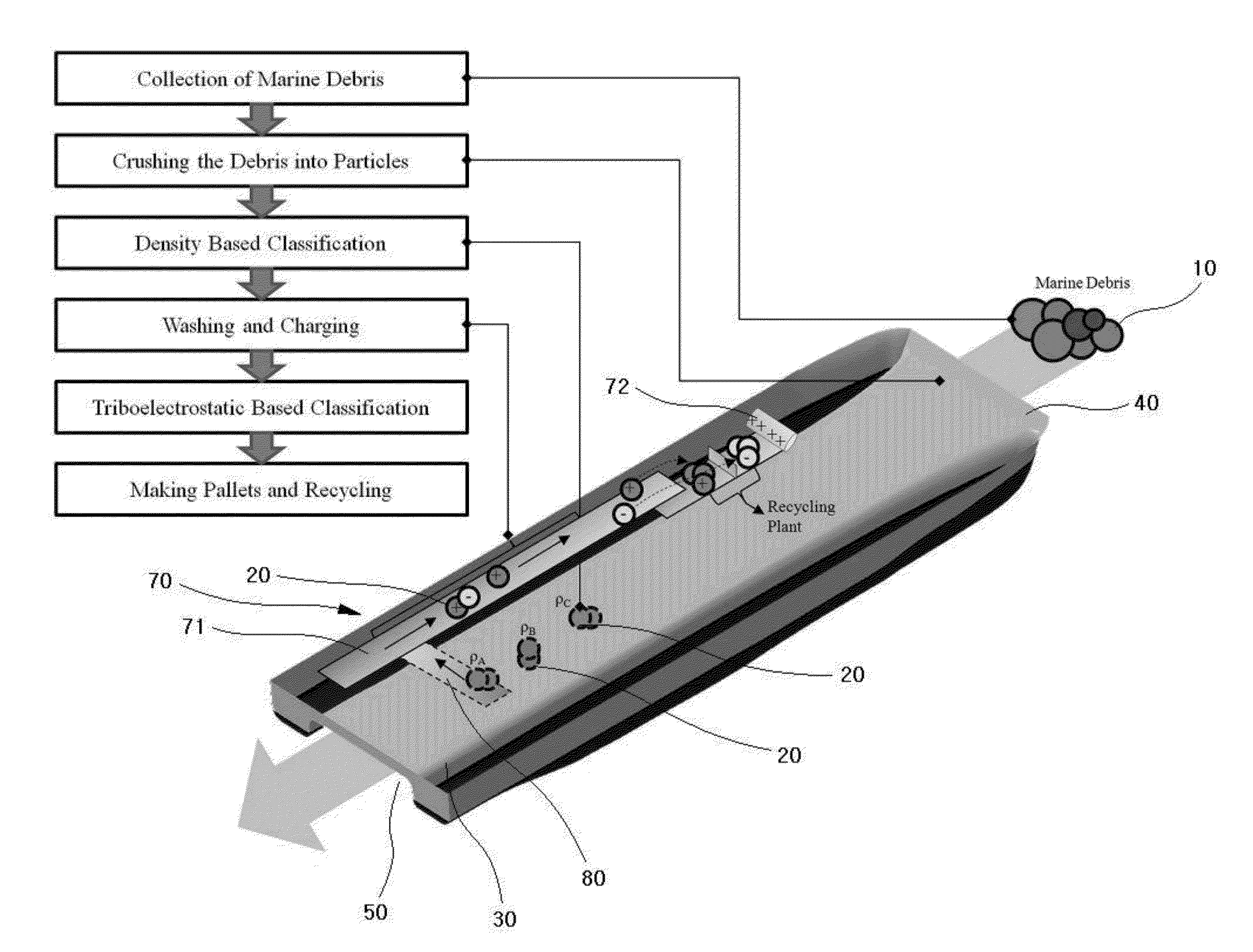 Low energy consuming garbage patch gathering and classifying equipment and method using catamaran