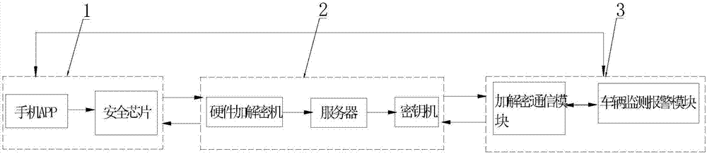 Low-power and high-security vehicle anti-theft tracking system and method thereof