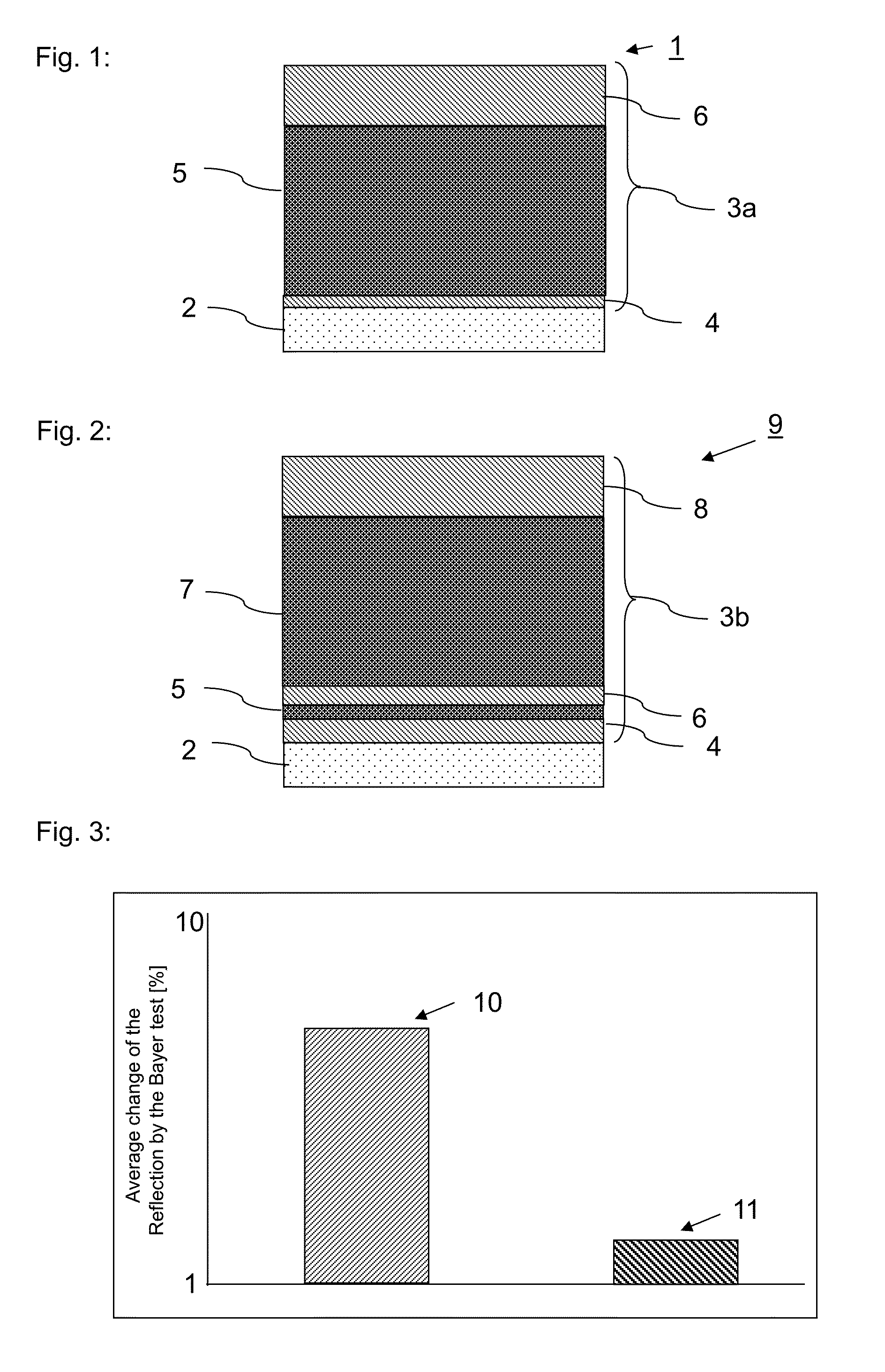 Hard Anti-reflective coatings and manufacturing and use thereof