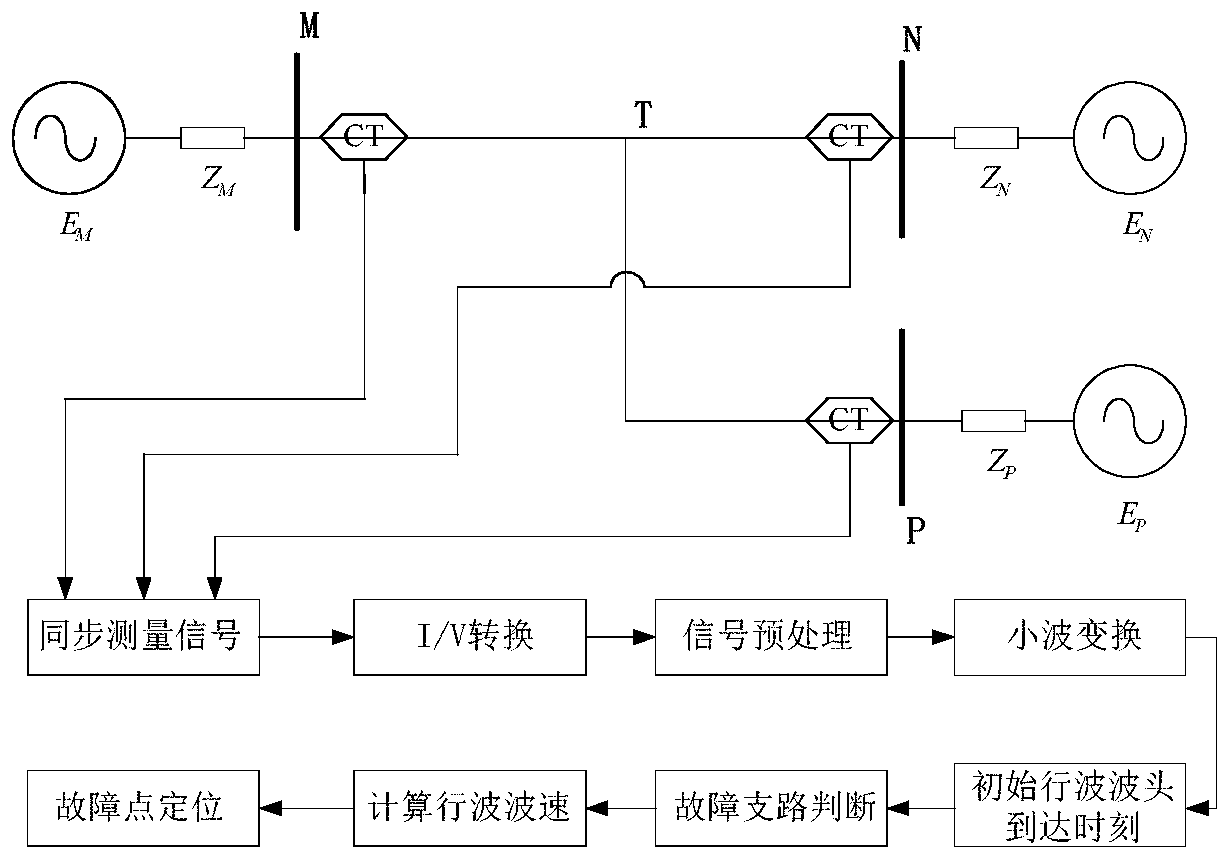 T-connection line fault positioning method and system considering traveling wave velocity