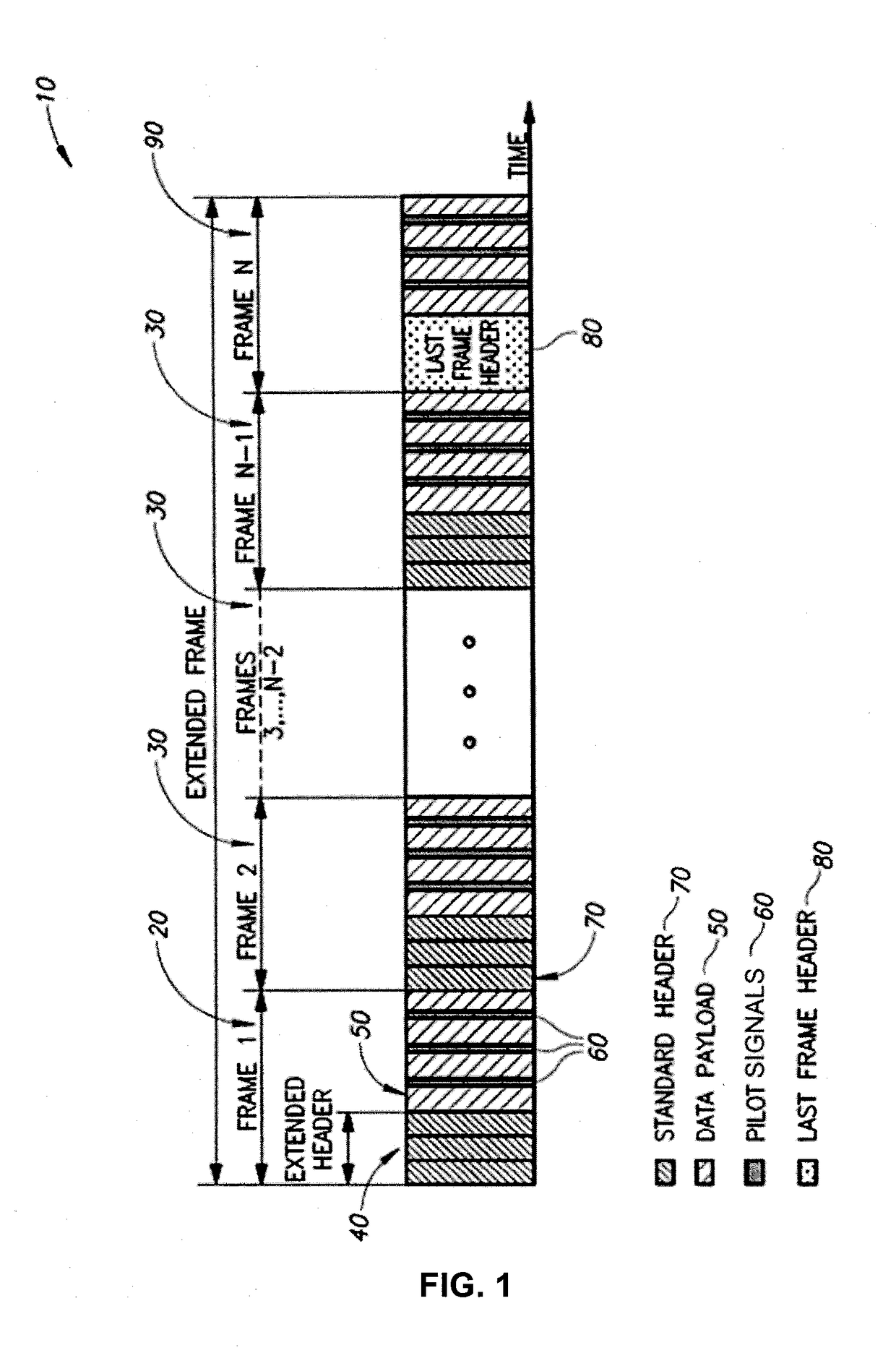 Method and device for operating under extremely low signal-to-noise ratio
