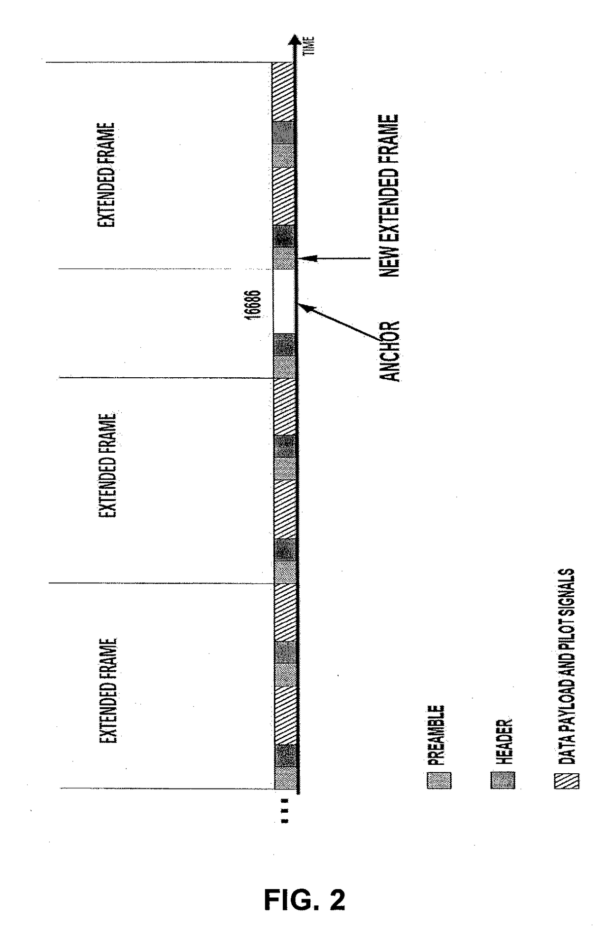 Method and device for operating under extremely low signal-to-noise ratio