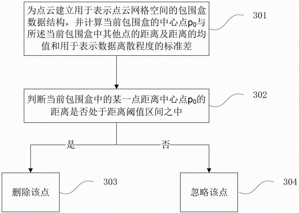 Method and system for processing point cloud data