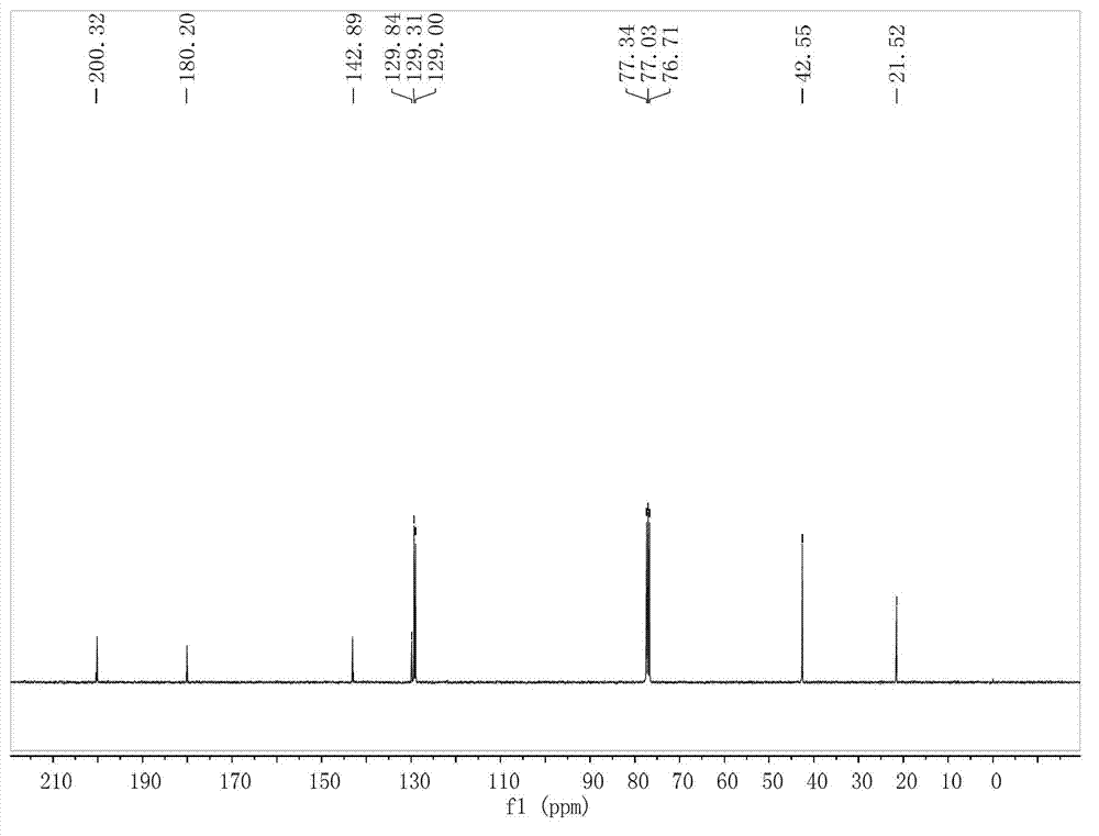 Saw horse carbonyl ruthenium compound and preparation method thereof