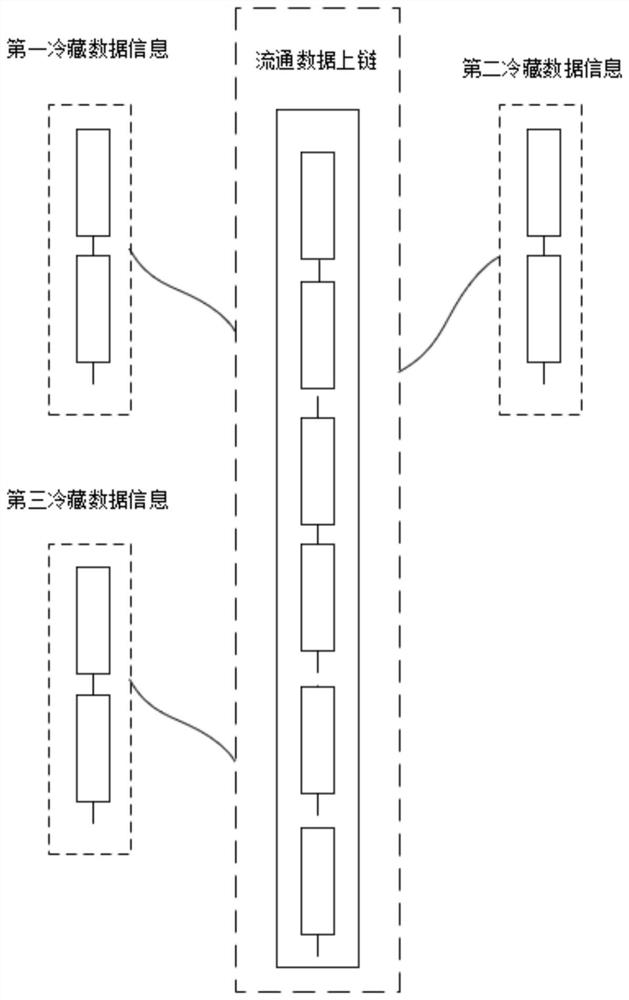 Block chain-based vaccination monitoring device and method