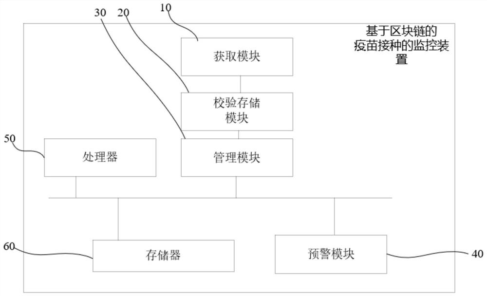 Block chain-based vaccination monitoring device and method