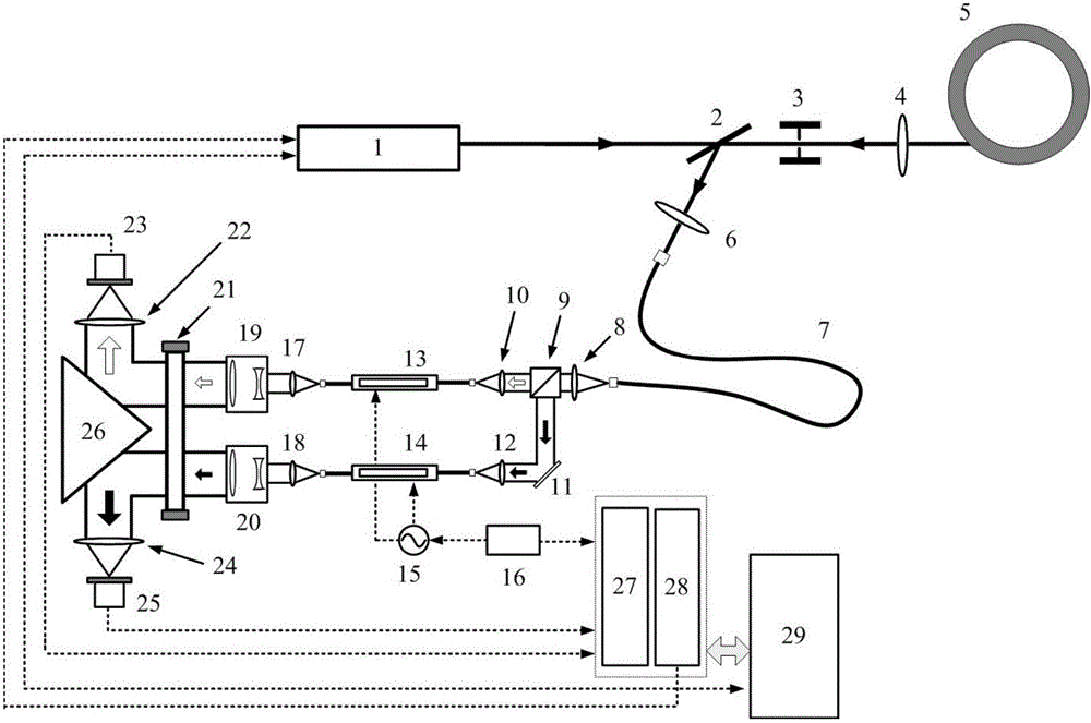 Double-margin phase modulation laser Doppler velocimetry system and method
