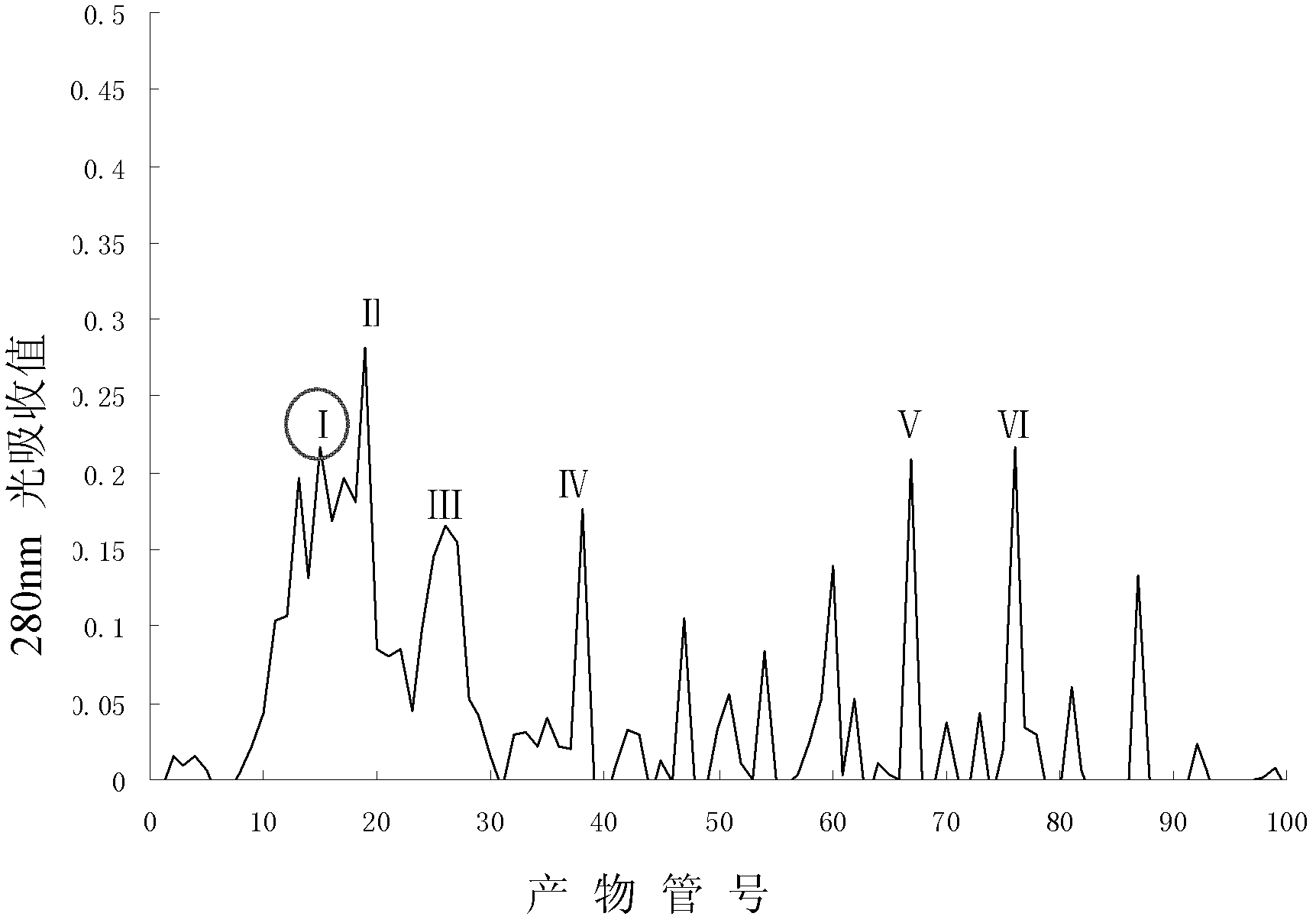 Blood pressure-lowering polypeptide derived from pig blood and use thereof