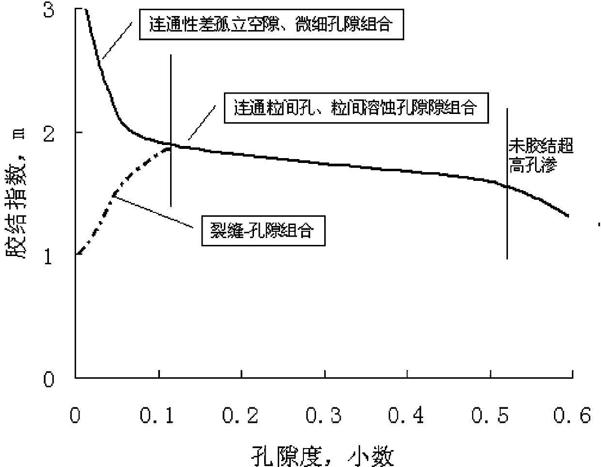 Hydrocarbon saturation evaluation method based on rock electrical structure coefficient