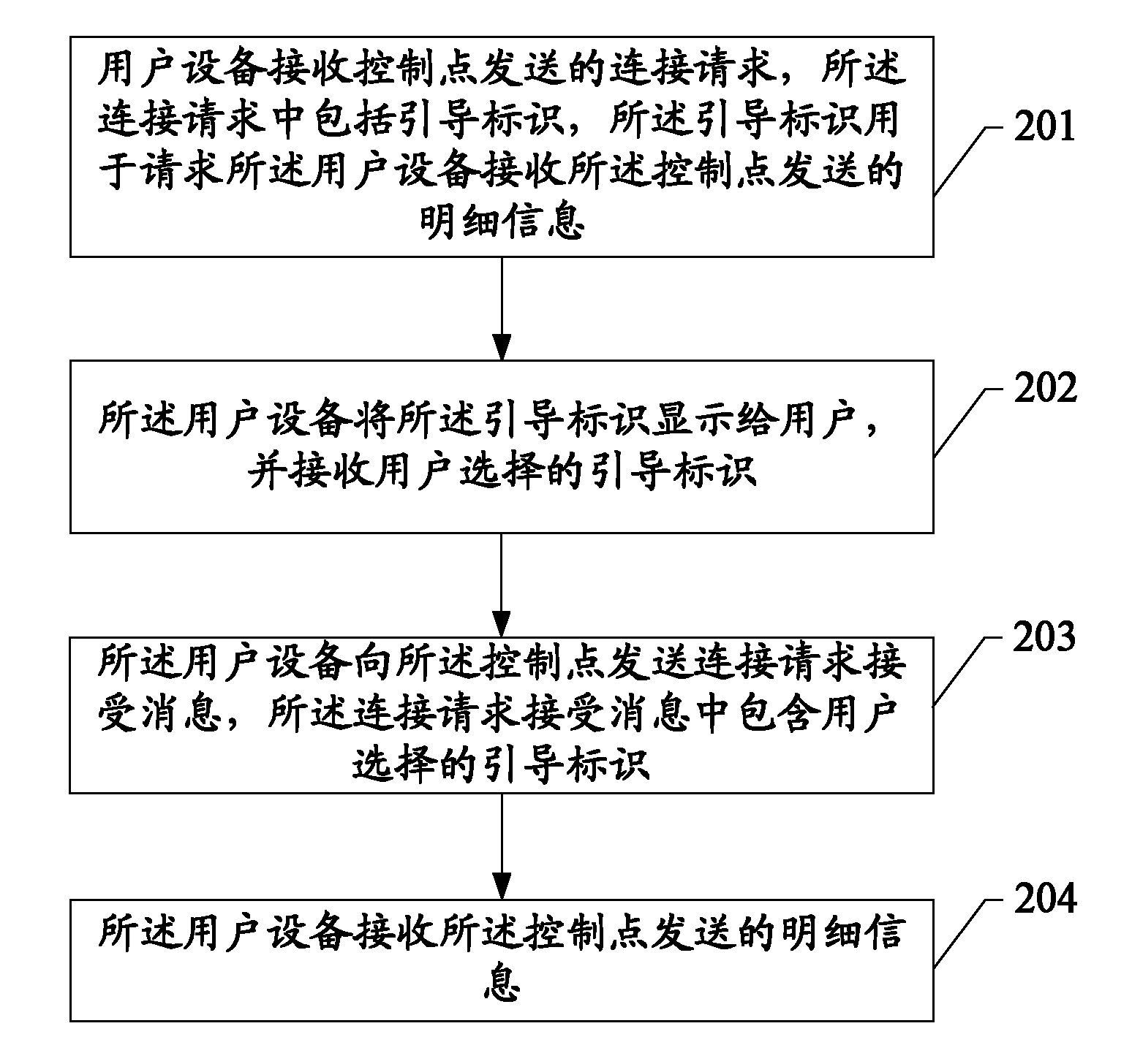 Information sending method, device and system
