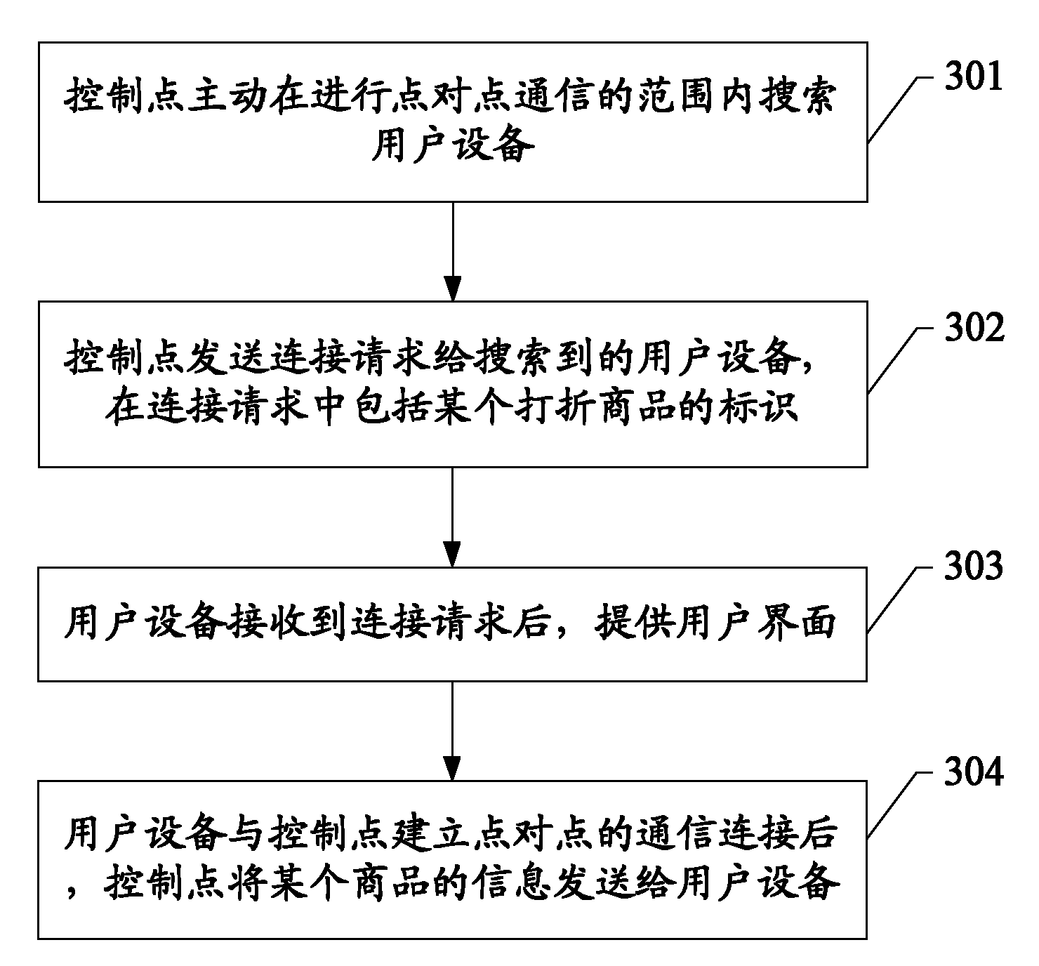 Information sending method, device and system