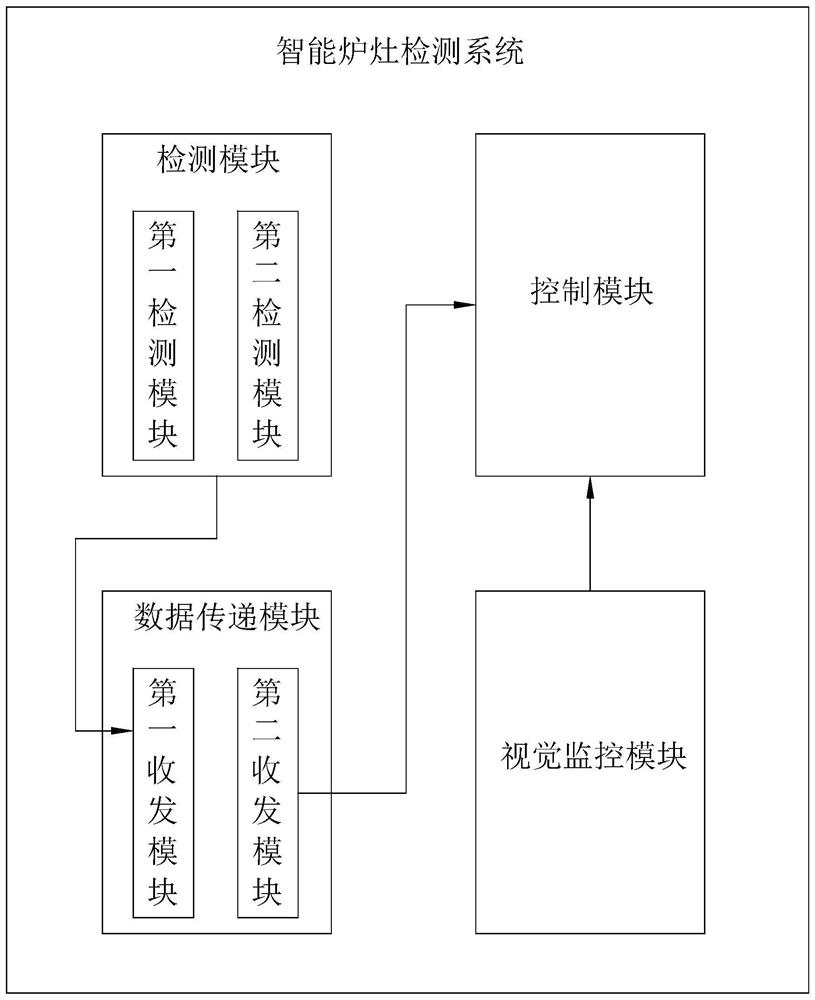 Intelligent cooking range detection method and system