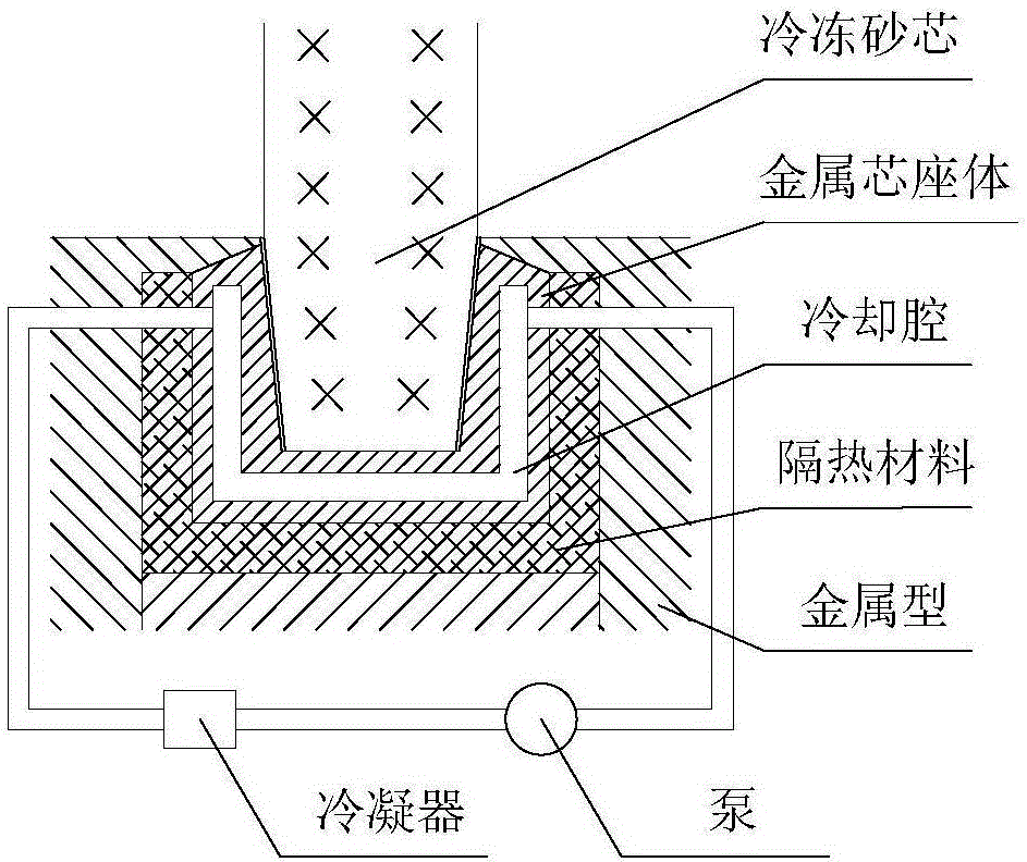 Preparation method of metal mold core for casting