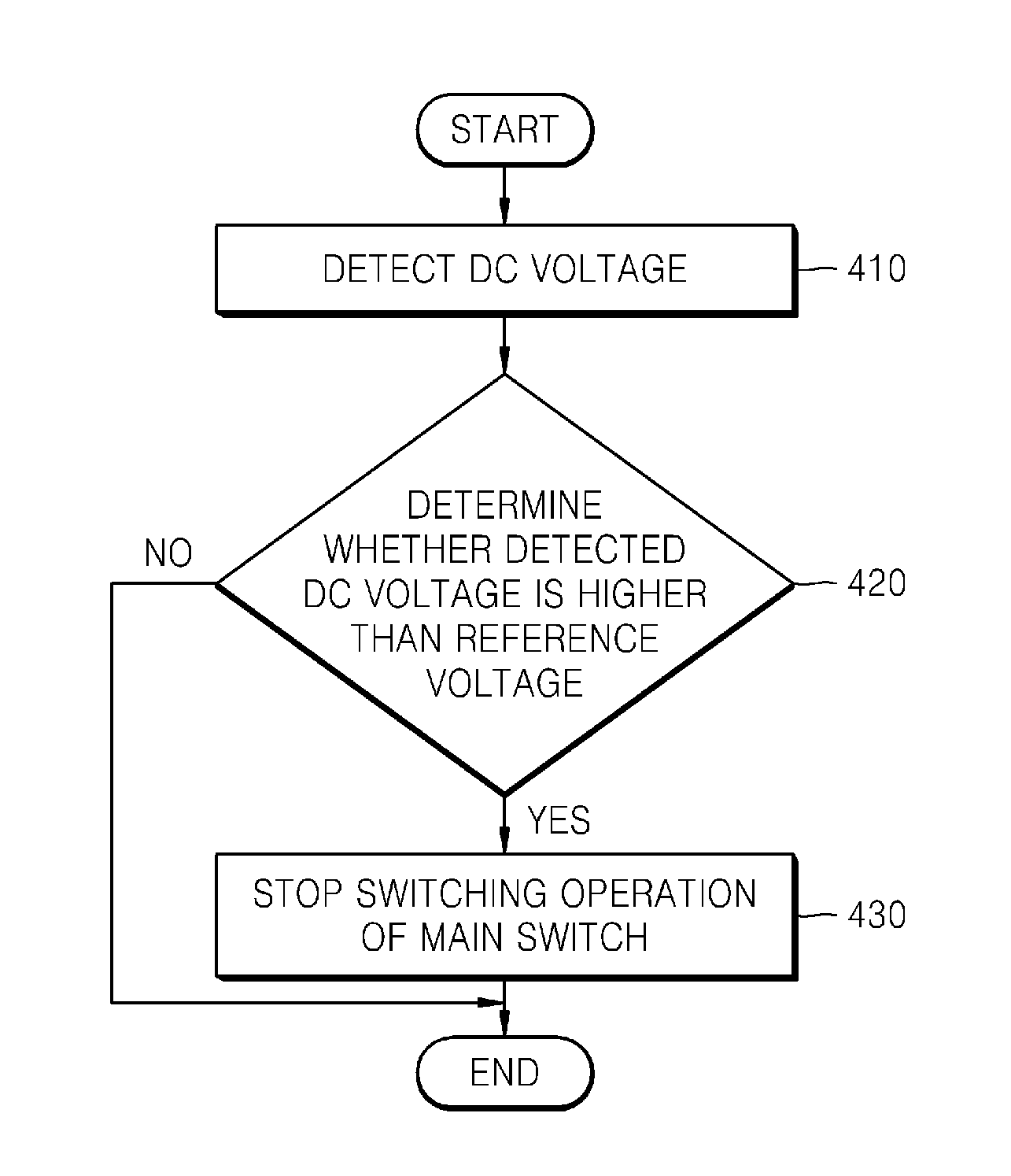 Switching-mode power supply (SMPS) having overvoltage cutoff function, and method of cutting off overvoltage and image forming apparatus using the smps