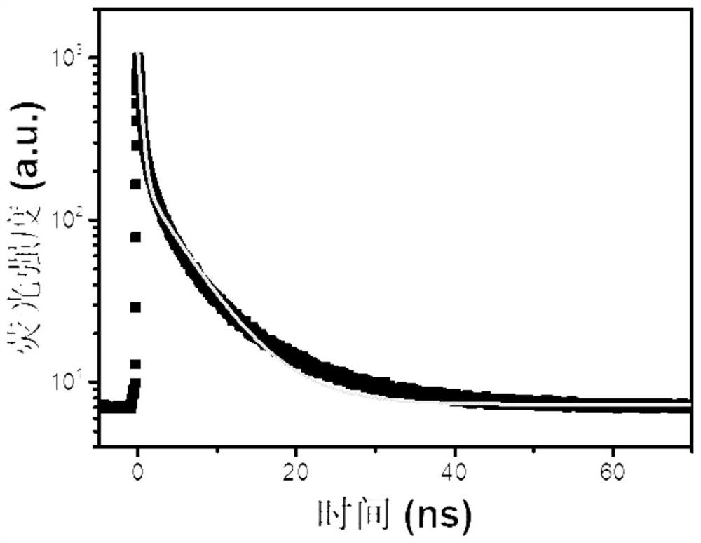 An ultra-broad spectrum perovskite white light material and its preparation and application