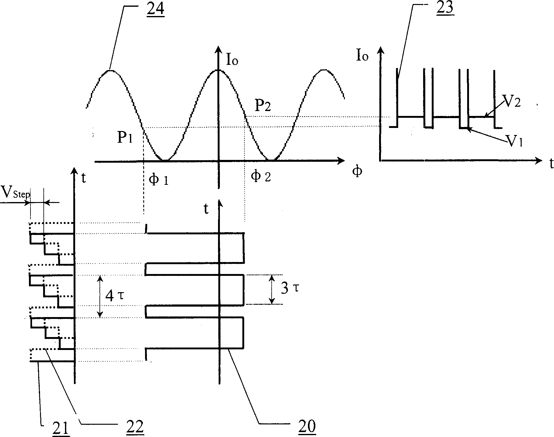 Semi-wave voltage test method and device for Y-waveguide modulator
