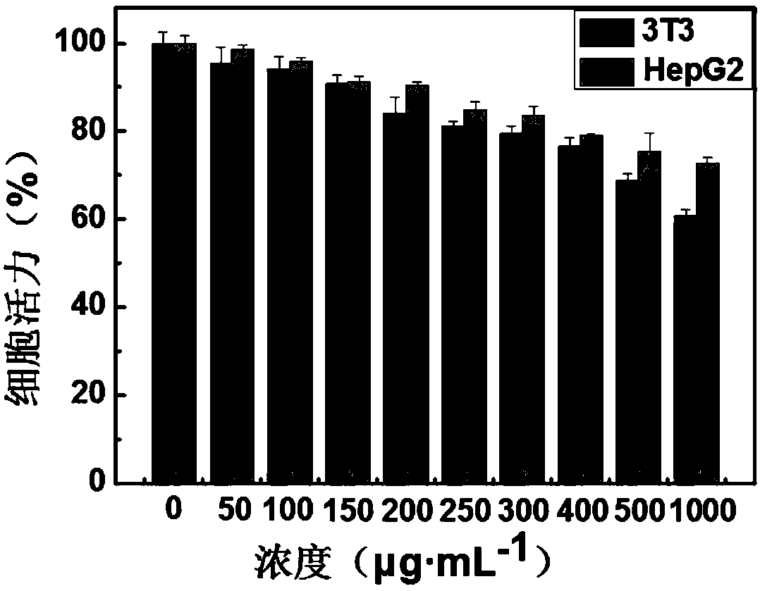 High-concentration pyridine-nitrogen-atom-doped carbon quantum dots and preparation method thereof