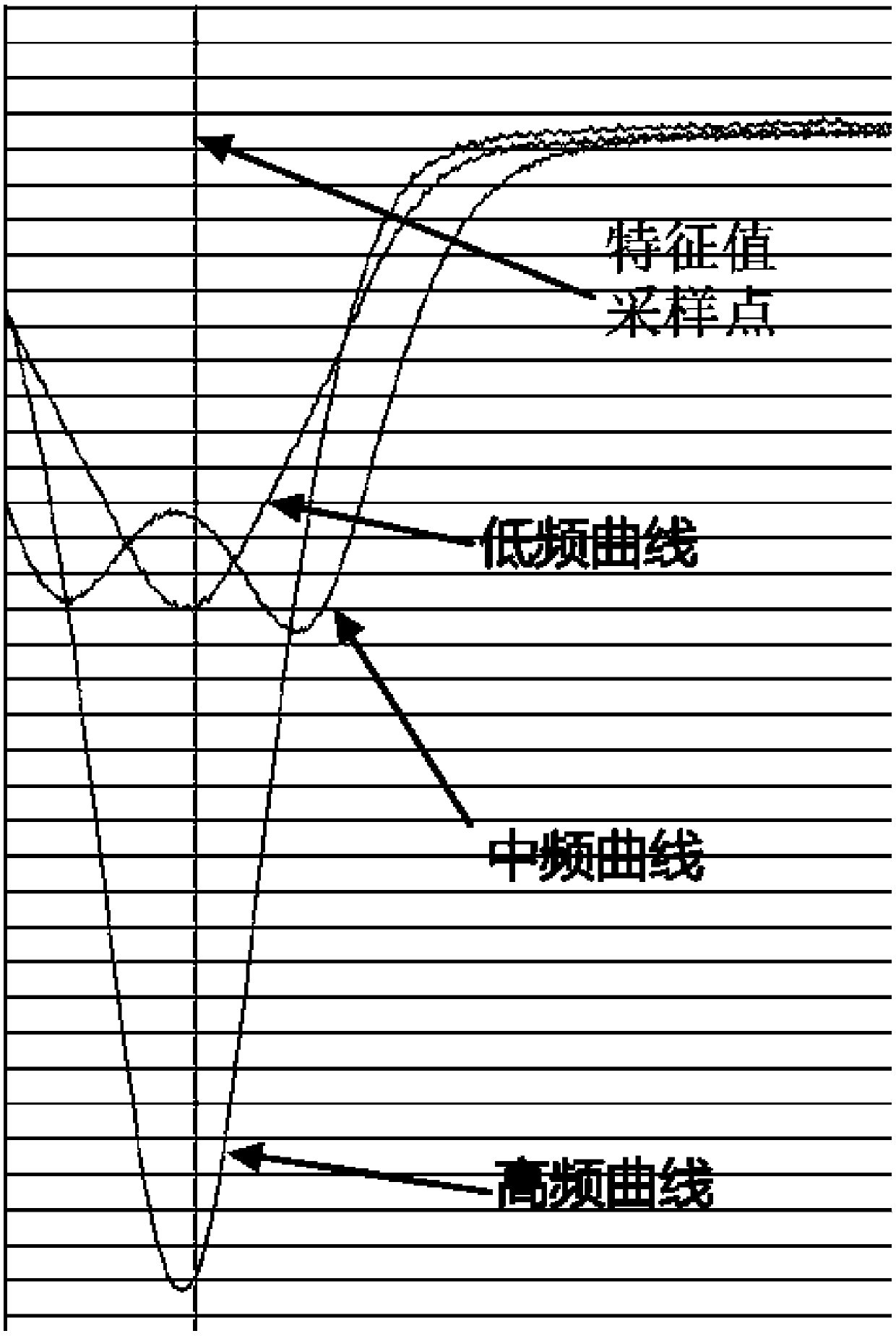 Coin differentiation and kickout device and method