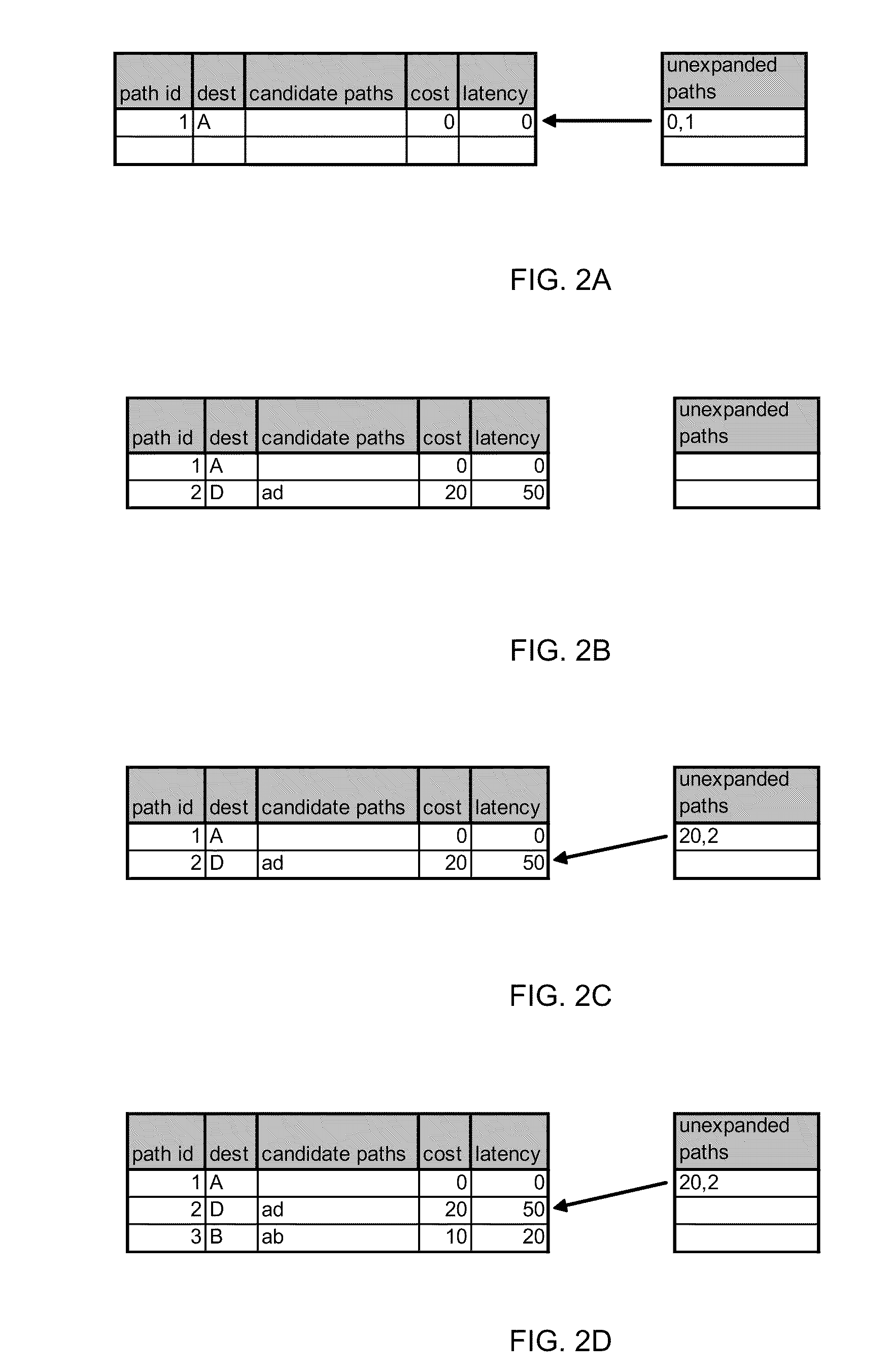 Method and apparatus for least cost routing using multiple path accumulated constraints