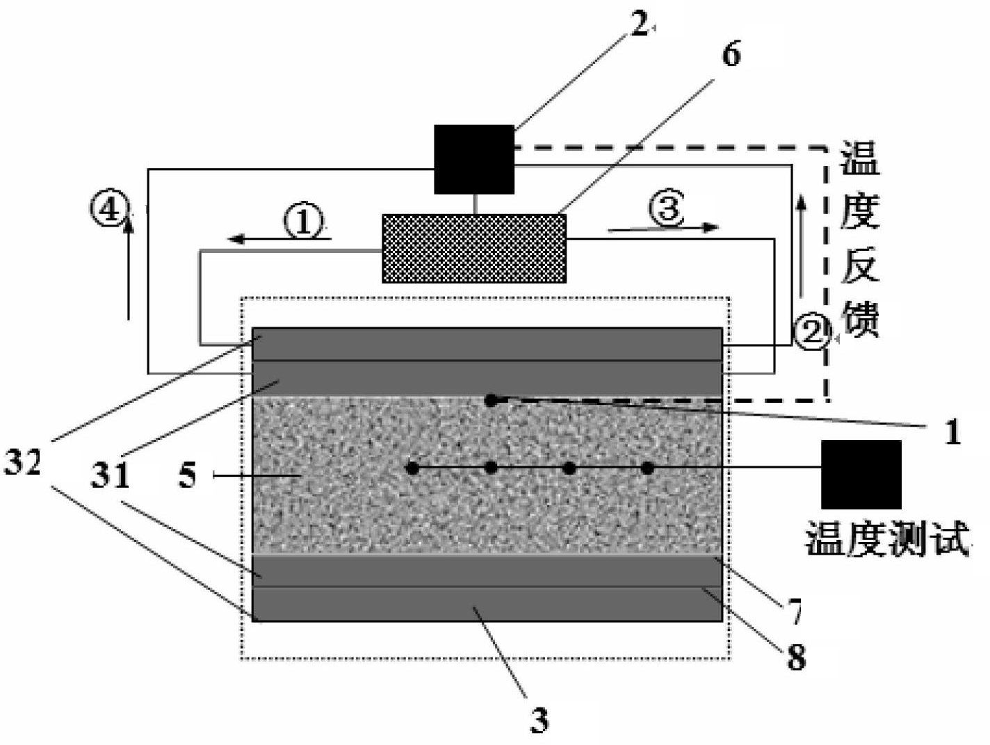 Experimental simulation method for hydrate production and confining pressure loading and thermal insulation integrated system