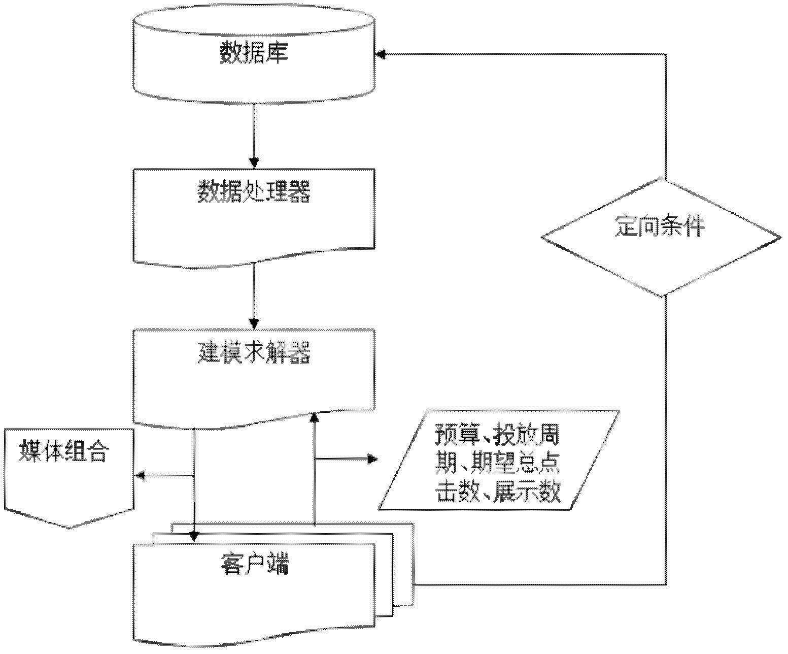 Optimization system of media selection in network advertisement delivery and method thereof