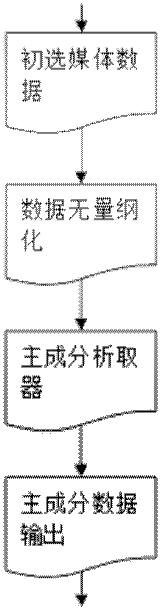 Optimization system of media selection in network advertisement delivery and method thereof