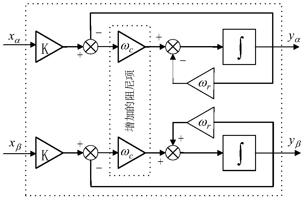 A new control method of LCL three-phase shunt active power filter