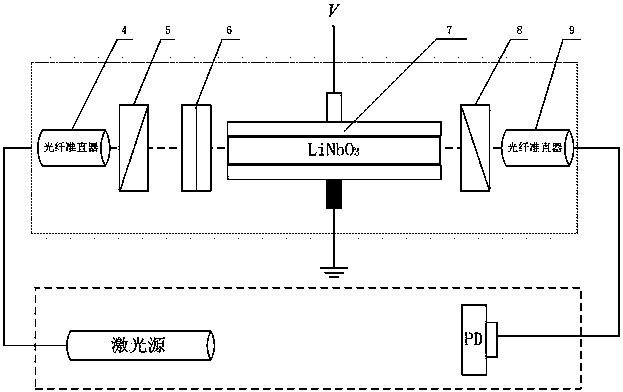 Non-contact type overvoltage sensor based on electro-optic effect