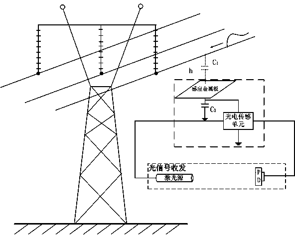 Non-contact type overvoltage sensor based on electro-optic effect