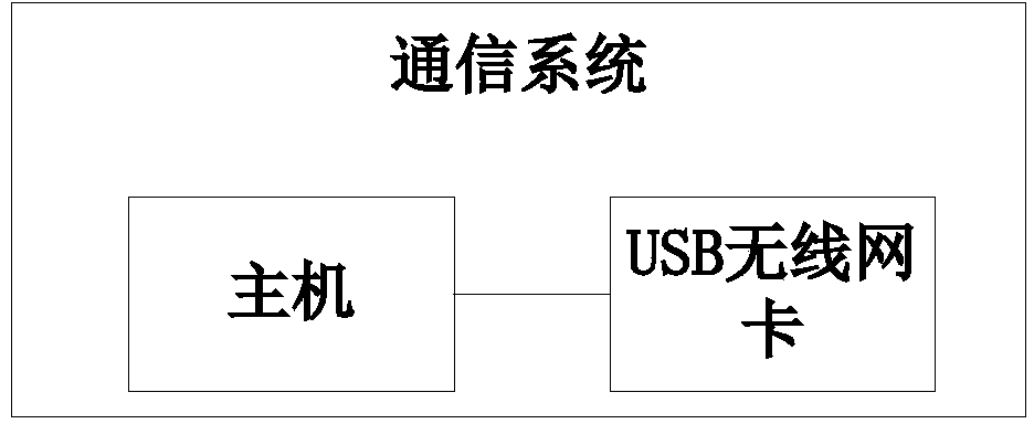 USB wireless network card configuration method, host, USB wireless network card and communication system