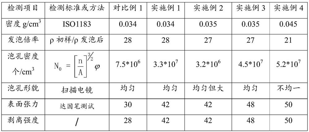 Flame-treatment-free high-foaming-ratio polypropylene foam material and preparation method thereof