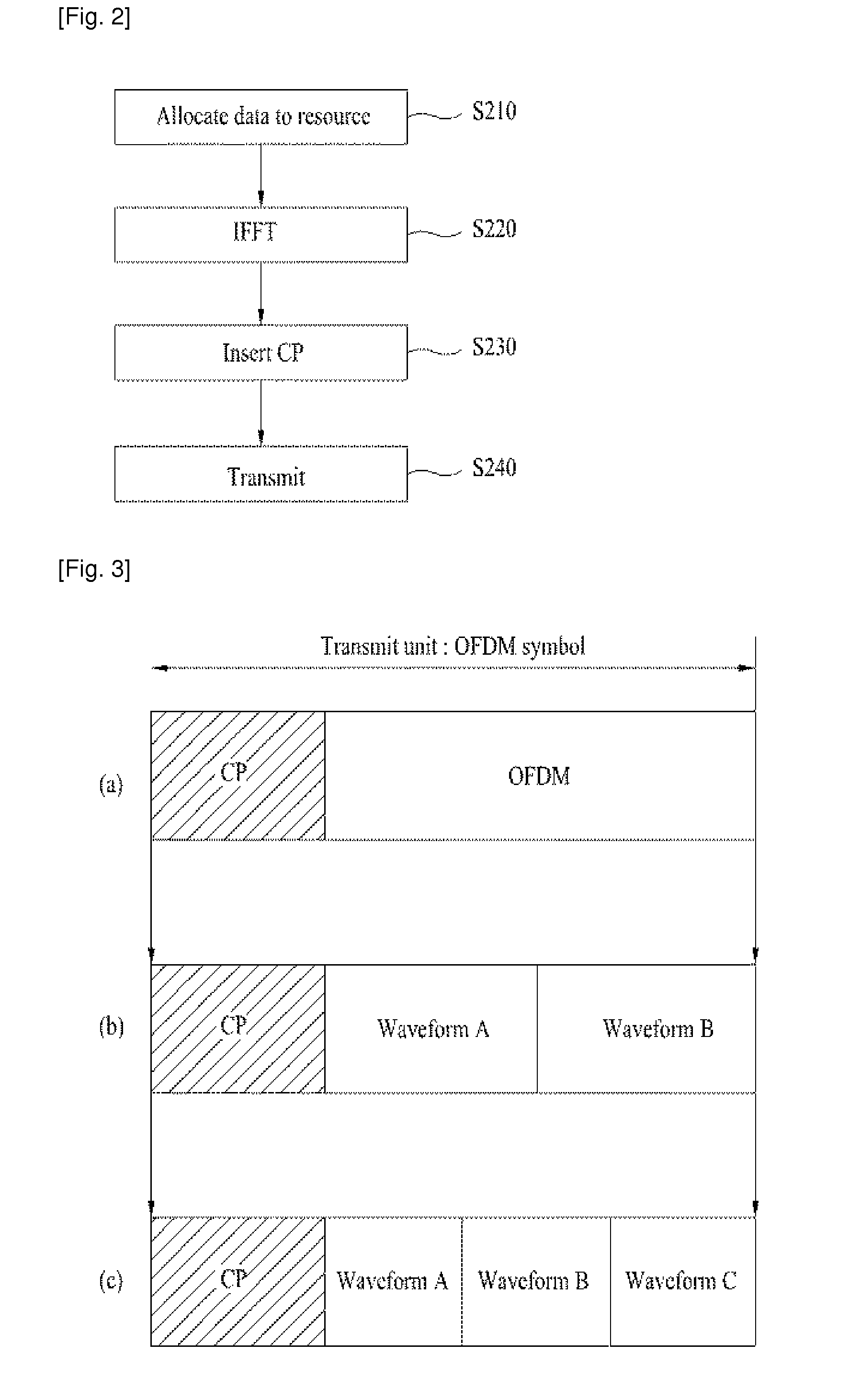 Method of Transmitting and receiving Data in a Wireless System