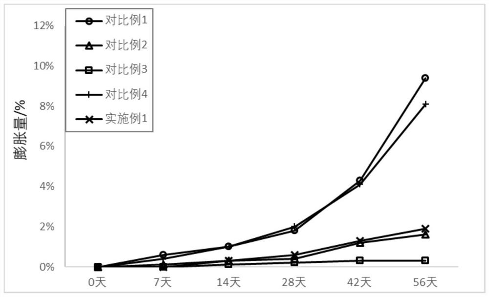 Non-aqueous electrolyte considering high-temperature characteristic and normal-temperature cycle, application thereof and lithium ion battery