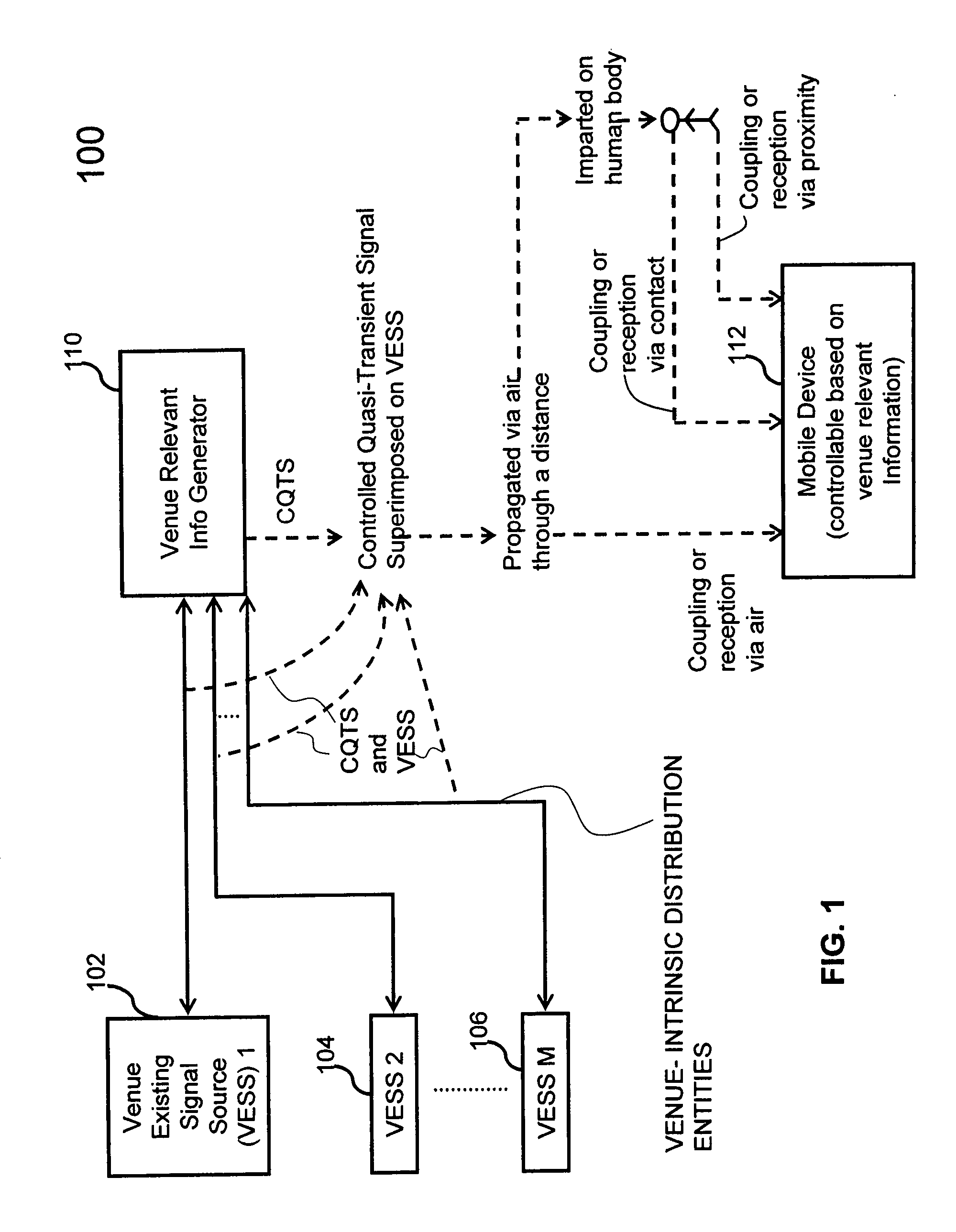 Venue-based device control and determination