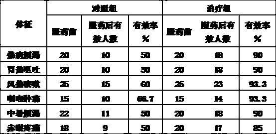 Wild grape wine with functions of clearing heat and quenching thirst and production method thereof