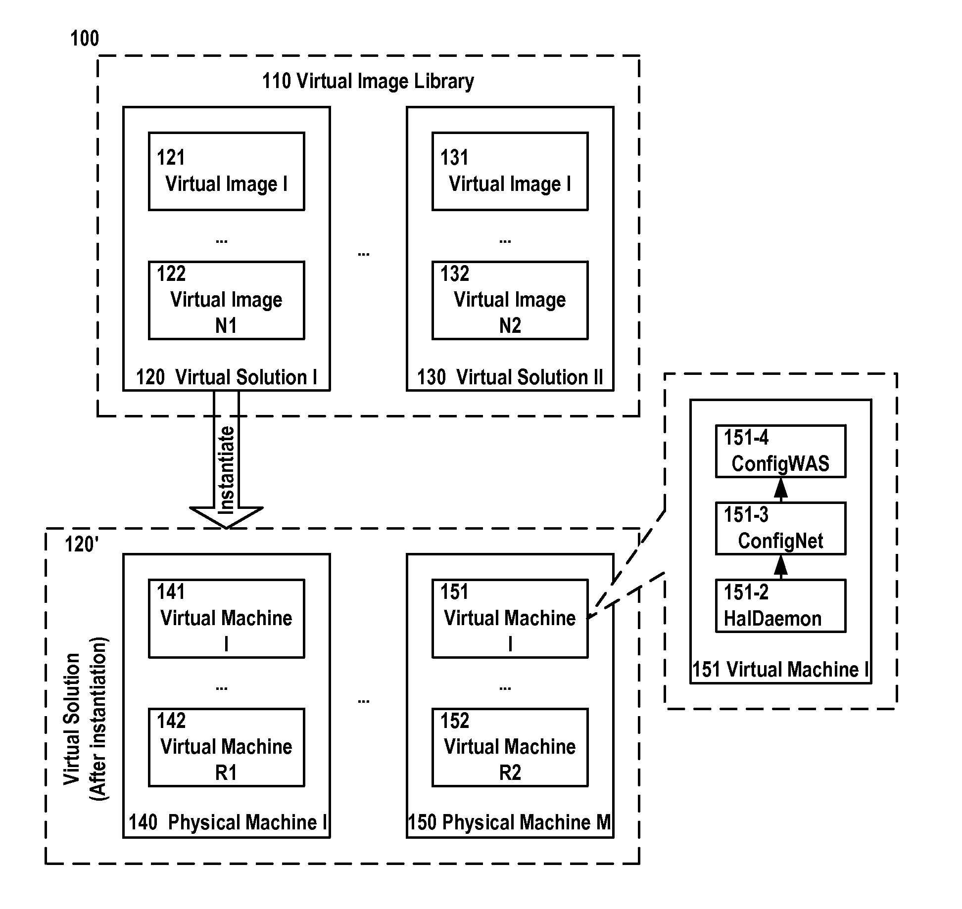 Method and apparatus for activating a virtual machine in a virtual solution