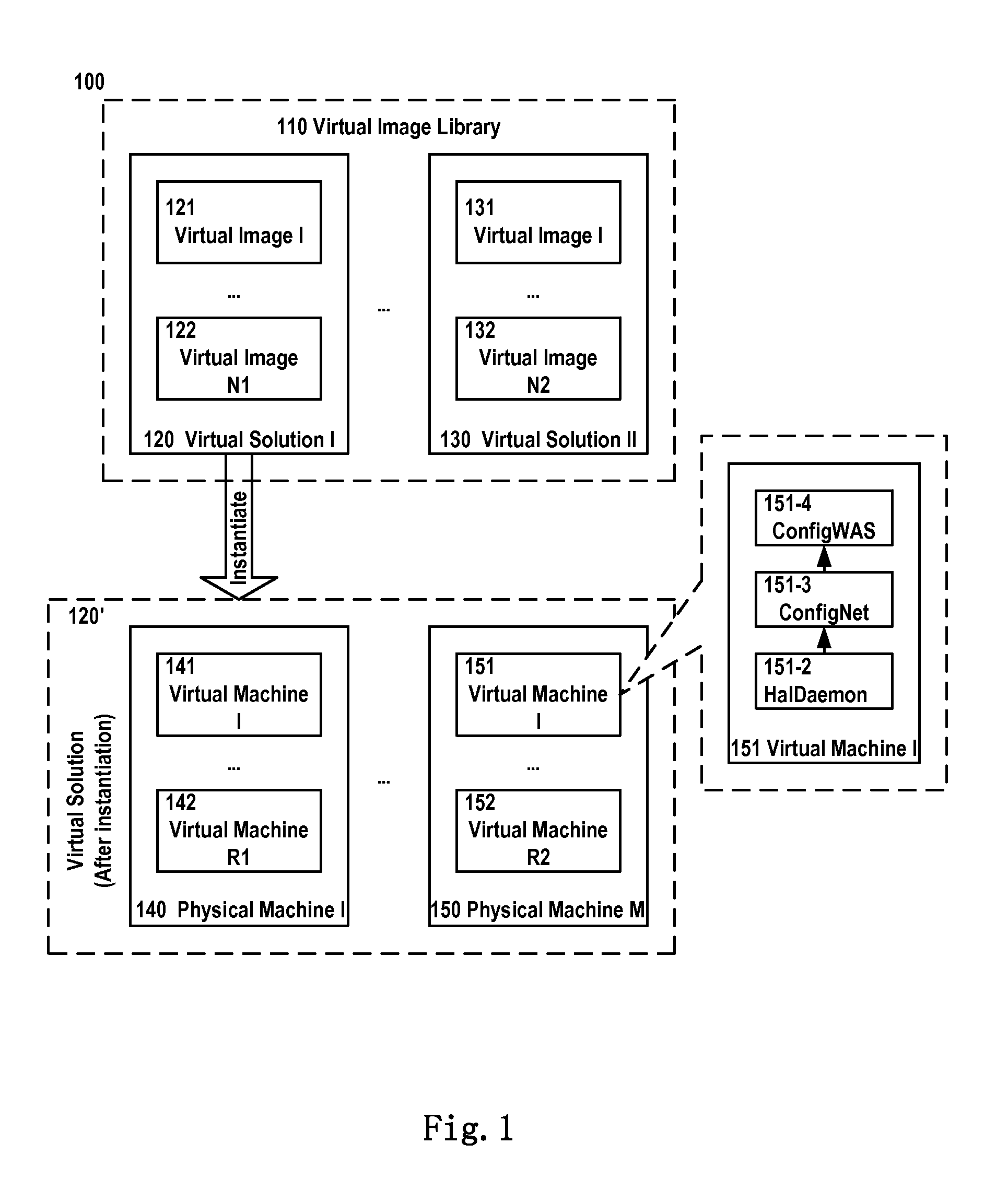 Method and apparatus for activating a virtual machine in a virtual solution