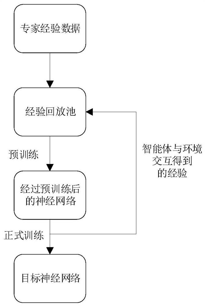 Variable mass underwater vehicle obstacle avoidance method and system based on deep reinforcement learning