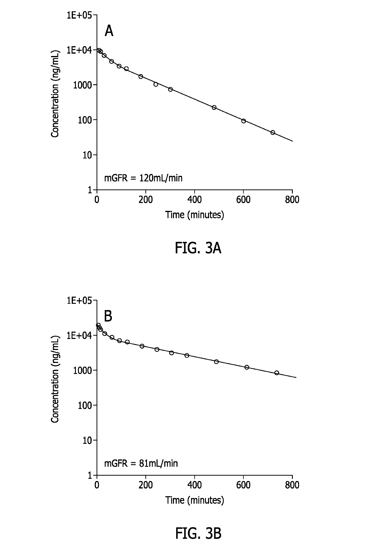 Methods for renal function determination