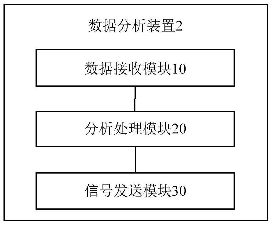 An automatic irrigation system based on farmland moisture monitoring