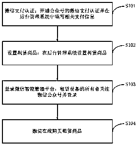 Wechat equipment binding method of intelligent water purifying leasing machine