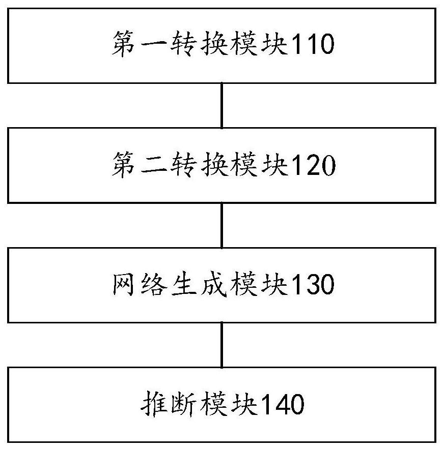 Data processing method and device, computer equipment and storage medium