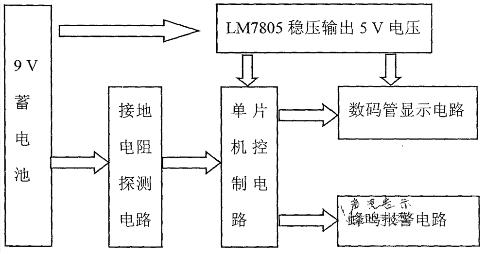 Resistance-type winter bamboo shoot detector and detection method