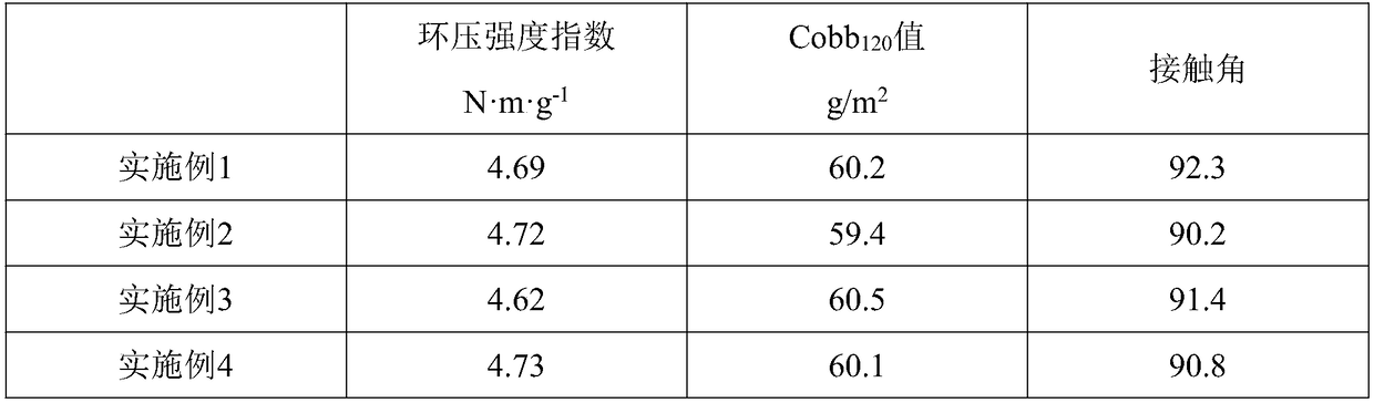 Preparation method of surface sizing agent for starch-based papermaking