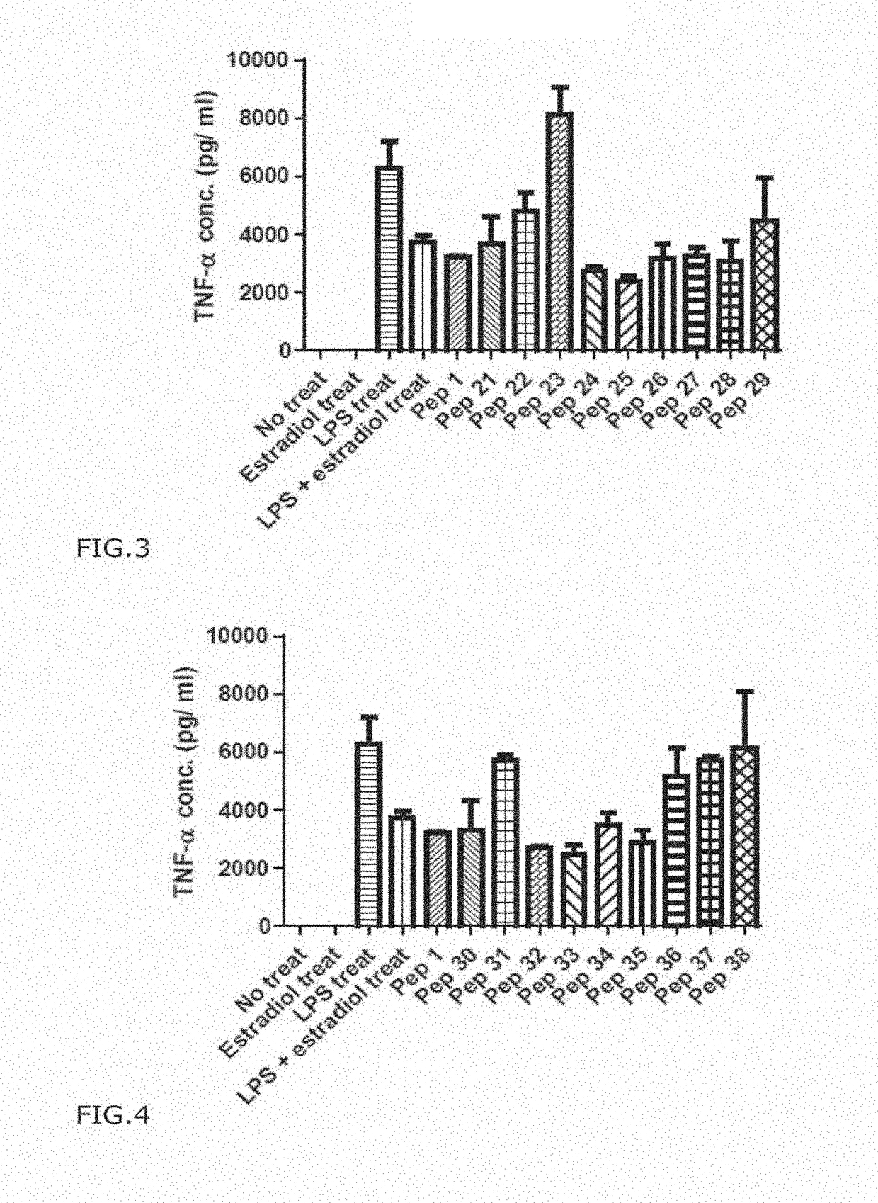 Anti-Inflammatory Peptides and Composition Comprising the Same