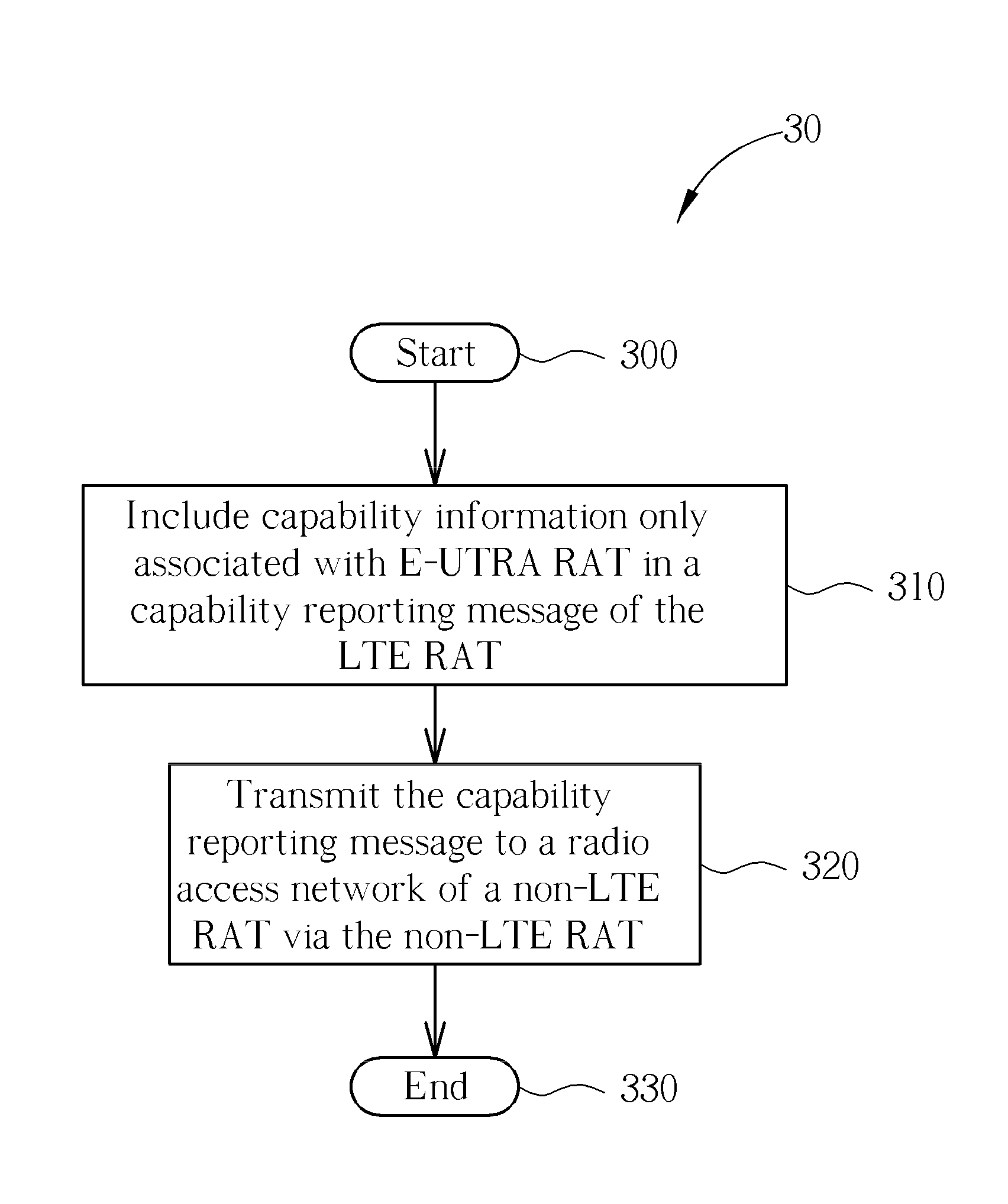 Method of Reporting Radio Access Technology Capability and Related Apparatus