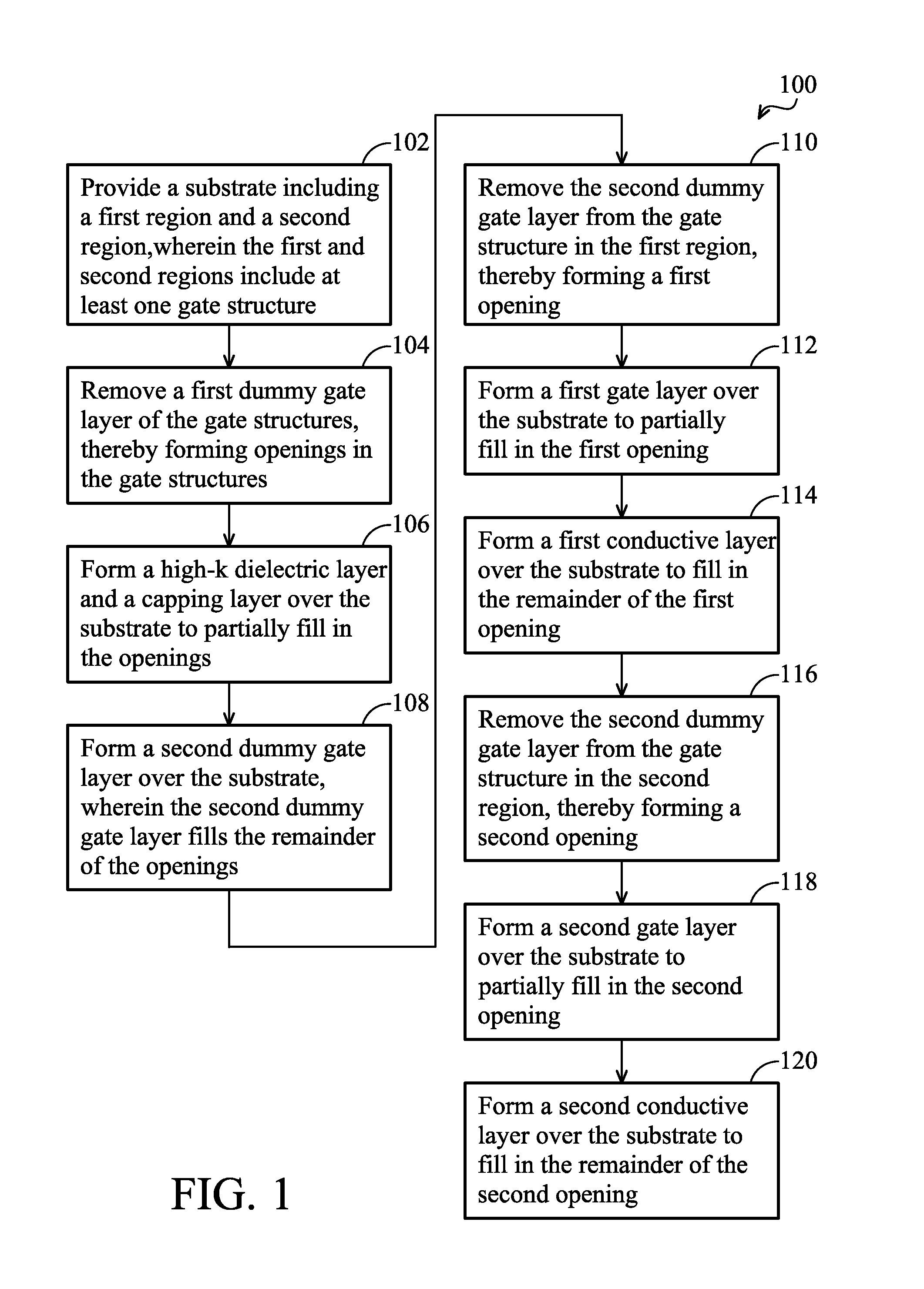 Methods for a gate replacement process