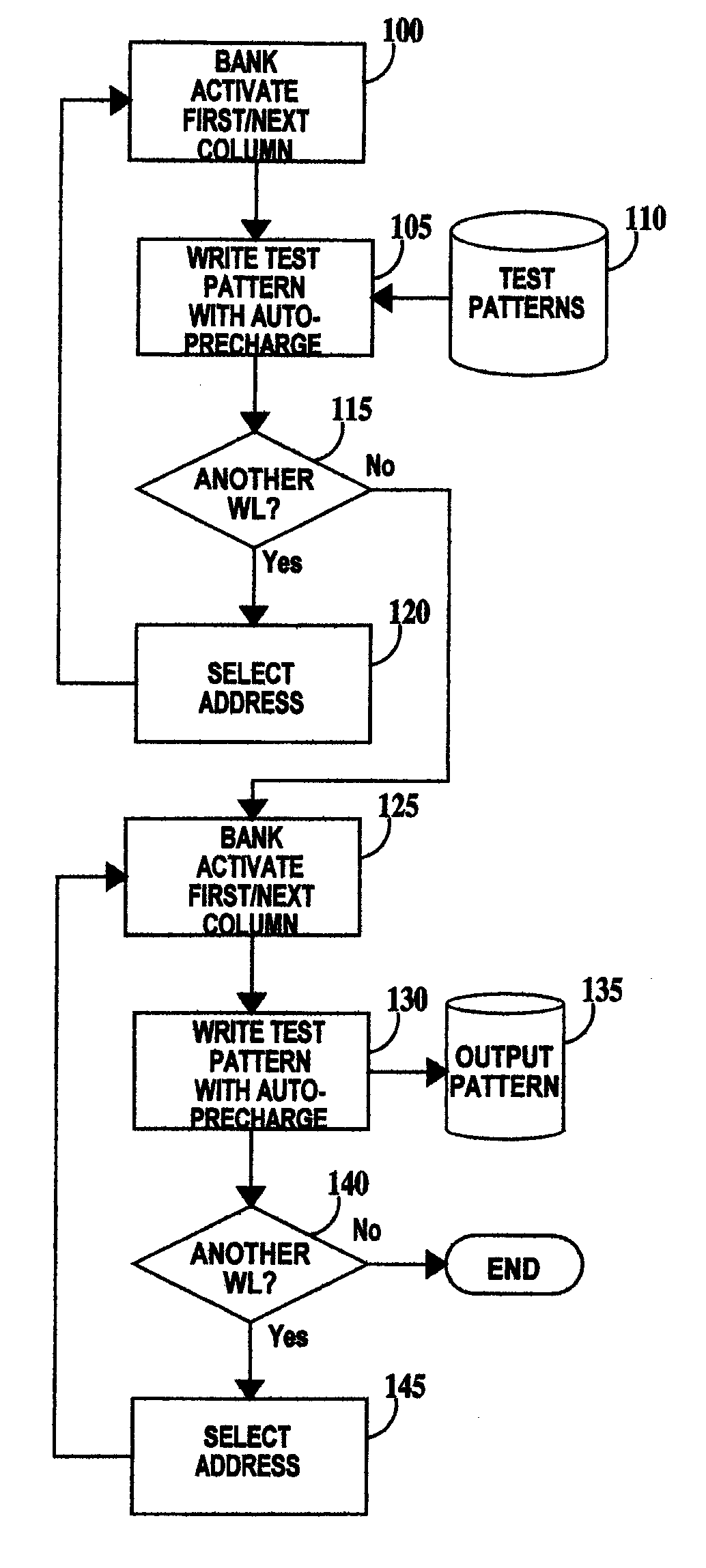 Method for performing a burn-in test